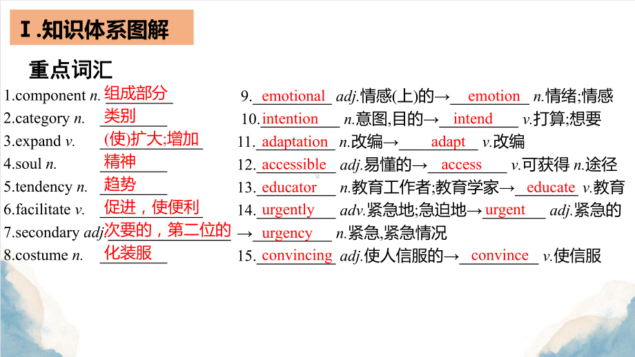 Unit 3 Times change Developing ideas （ppt课件）-新外研版（2019）《高中英语》选择性必修第二册.pptx_第2页