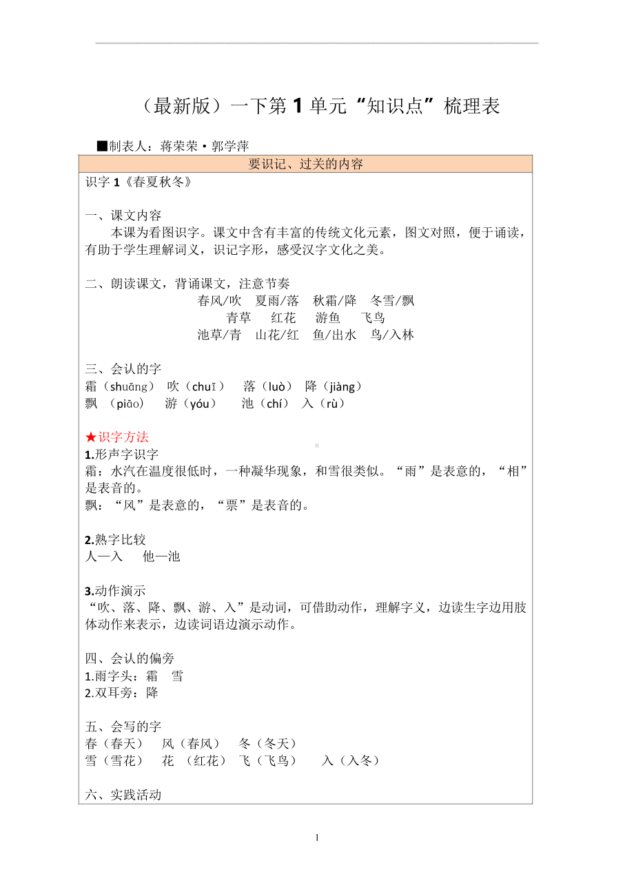 新课标背景下：一下语文一单元知识点汇编.docx_第1页