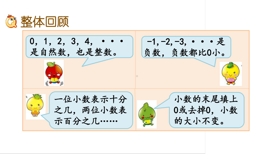 六年级下册数学课件-1.1 数的认识（1） 苏教版(共14张PPT).pptx_第2页