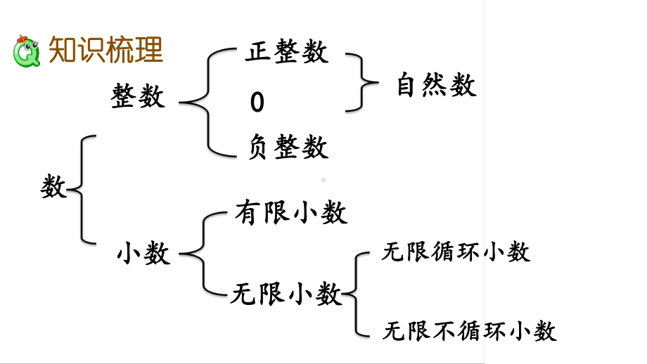 六年级下册数学课件-1.1 数的认识（1） 苏教版(共14张PPT).pptx_第3页