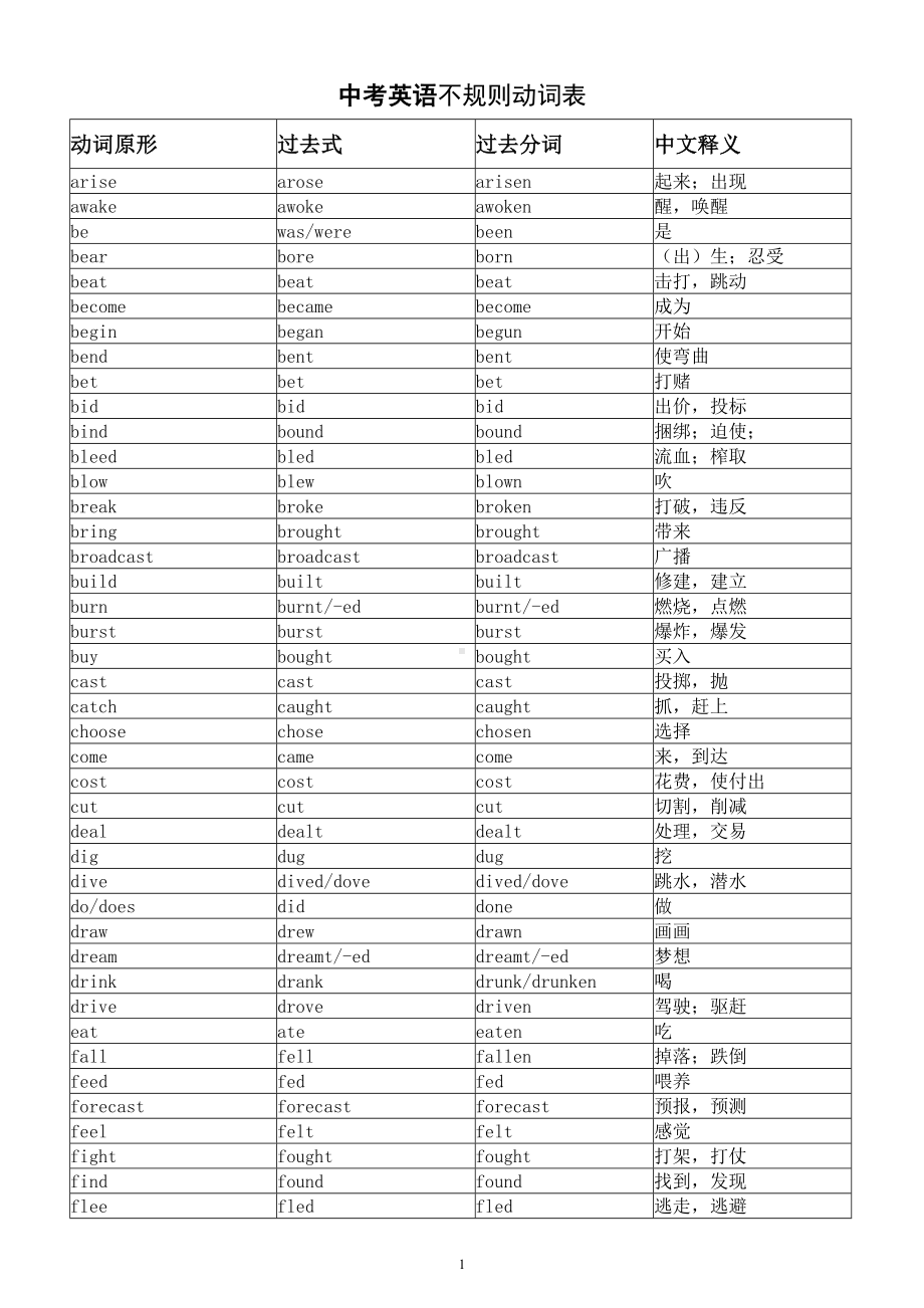 初中英语中考不规则动词汇总（表格版）（重难点）.doc_第1页