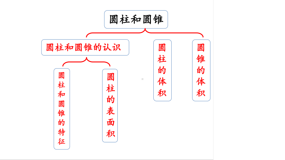 六年级下册数学课件-2.10 整理与练习（2） 苏教版(共14张PPT).pptx_第3页