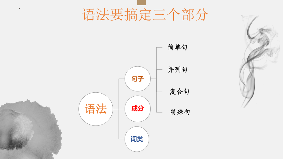 Unit 1 Grammar and usage（ppt课件）-2023新牛津译林版（2020）《高中英语》必修第一册.pptx_第3页