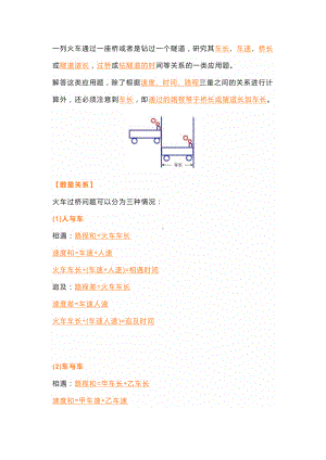 初一数学上册：一元一次方程火车过桥（隧道）问题.docx