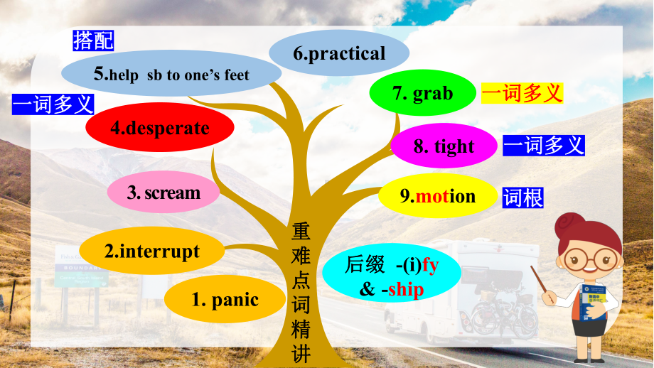 Unit 5 First Aid Words and expressions （ppt课件）-新人教版（2019）《高中英语》选择性必修第二册.pptx_第2页