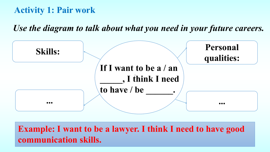 Unit 7 Careers Topic Talk 课本及听力材料讲解（ppt课件）-2023新北师大版（2019）《高中英语》选择性必修第三册.pptx_第2页