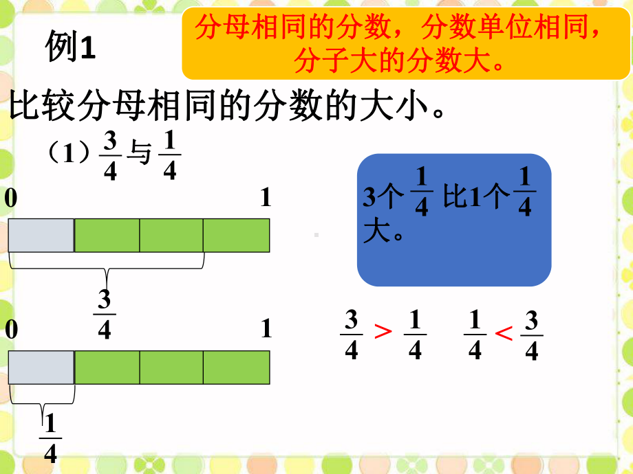 五年级下册数学课件 第一单元 1.2《分数的大小比较（一）》课件2浙教版 (共9张PPT).ppt_第3页