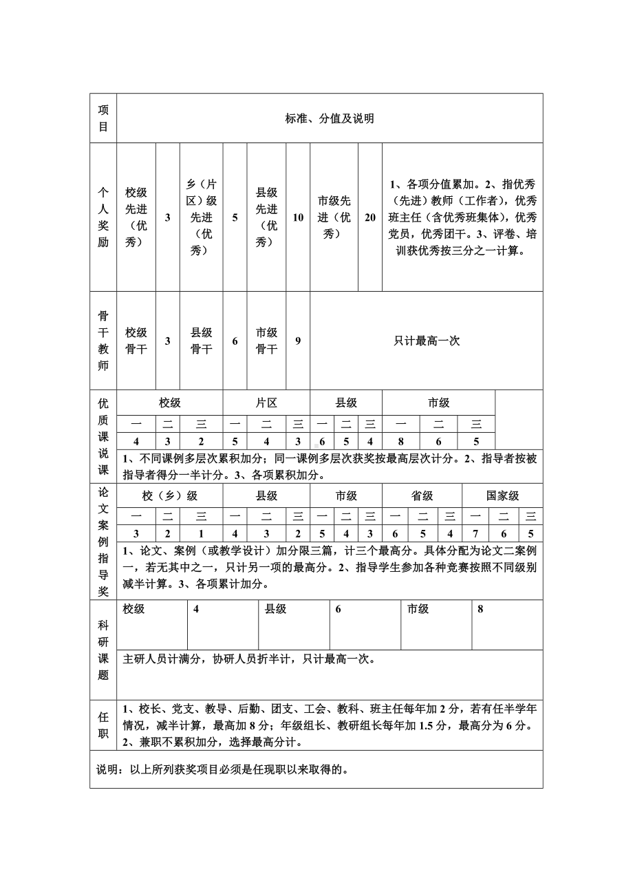 ××乡中学教师晋级方案.doc_第2页