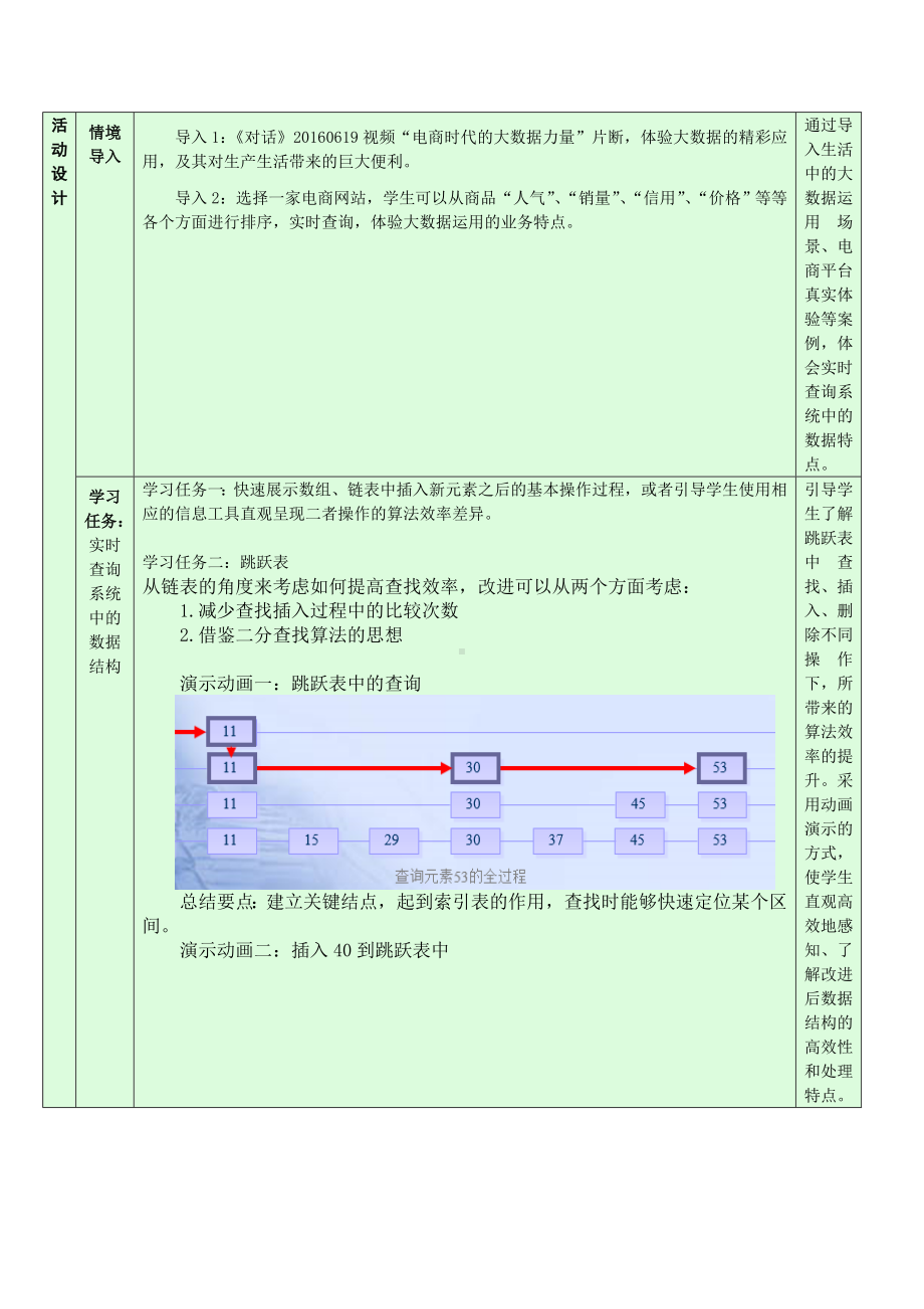 6.1 实时查询系统中数据的组织 教学设计-数据 与数据结构-新浙教版（2019）《高中信息技术》选择性必修第一册.doc_第2页