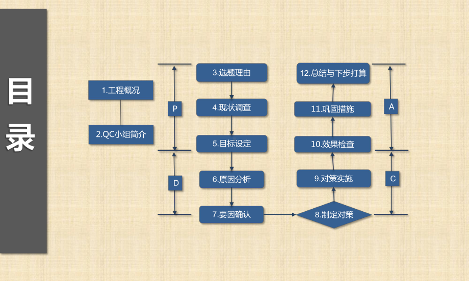 提高可拆卸钢筋桁架楼承板施工质量.pptx_第2页