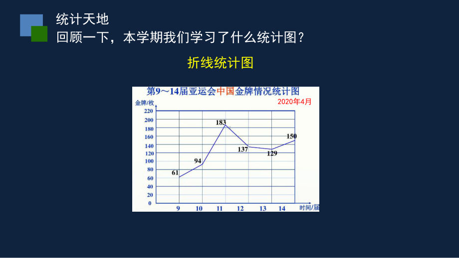 苏州市苏教版五年级下册数学第八单元期末复习《折线统计图整理与练习》课件.pptx_第2页