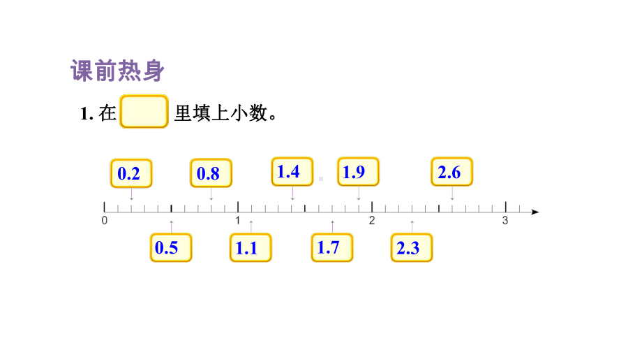 人教版数学三年级下册第7单元小数的初步认识 单元复习 课件.pptx_第2页