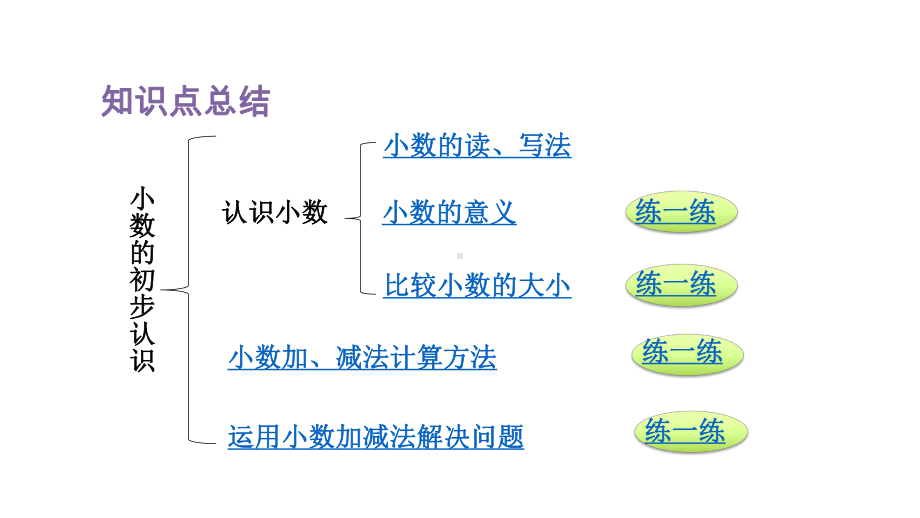 人教版数学三年级下册第7单元小数的初步认识 单元复习 课件.pptx_第3页