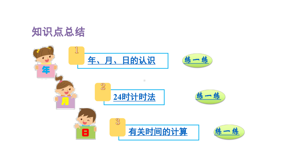 人教版数学三年级下册第6单元年、月、日 单元复习课件.pptx_第3页