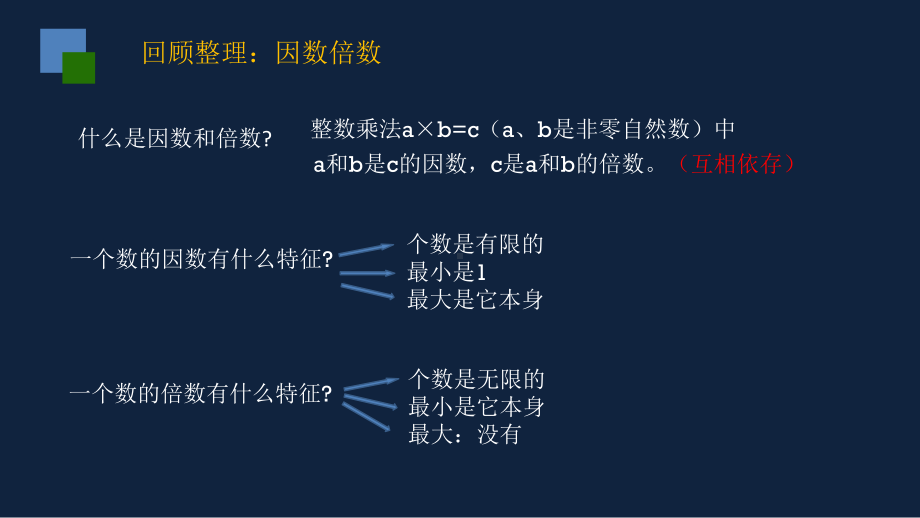 苏州市苏教版五年级下册数学第八单元期末复习《因数倍数和分数的整理与复习》课件.pptx_第2页