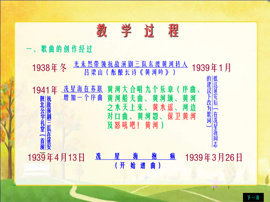 人教版小学六年级音乐下册PPT课件 5《母亲河》PPT课件 (2).ppt_第3页