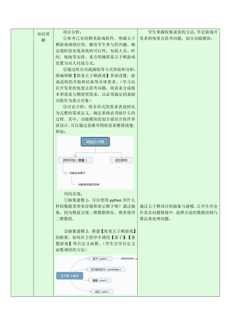 2.1.2 数组的应用 教学设计-数据 与数据结构-新浙教版（2019）《高中信息技术》选择性必修第一册.doc_第2页