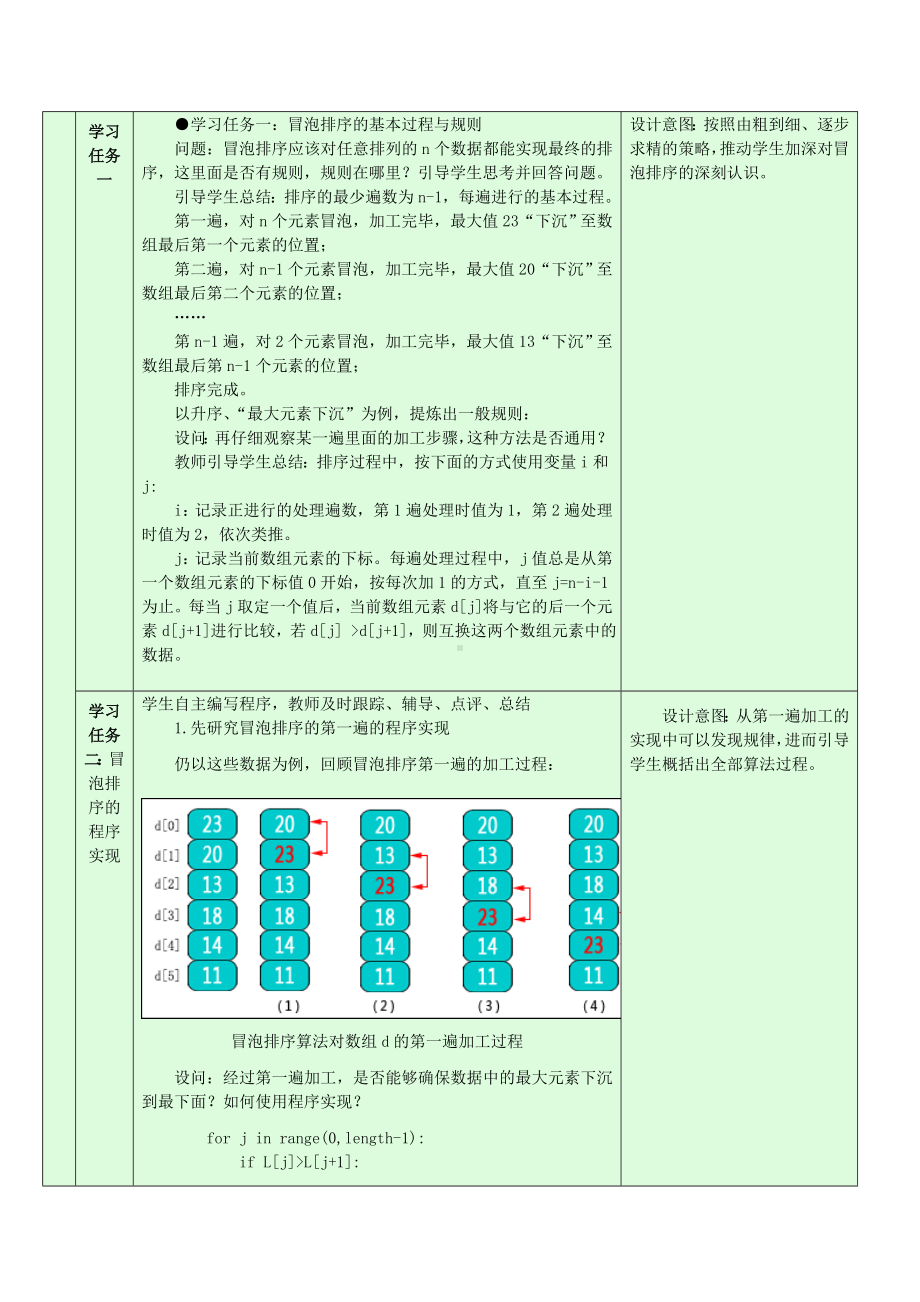 5.3.2 排序算法的程序实现 教学设计-数据 与数据结构-新浙教版（2019）《高中信息技术》选择性必修第一册.doc_第2页