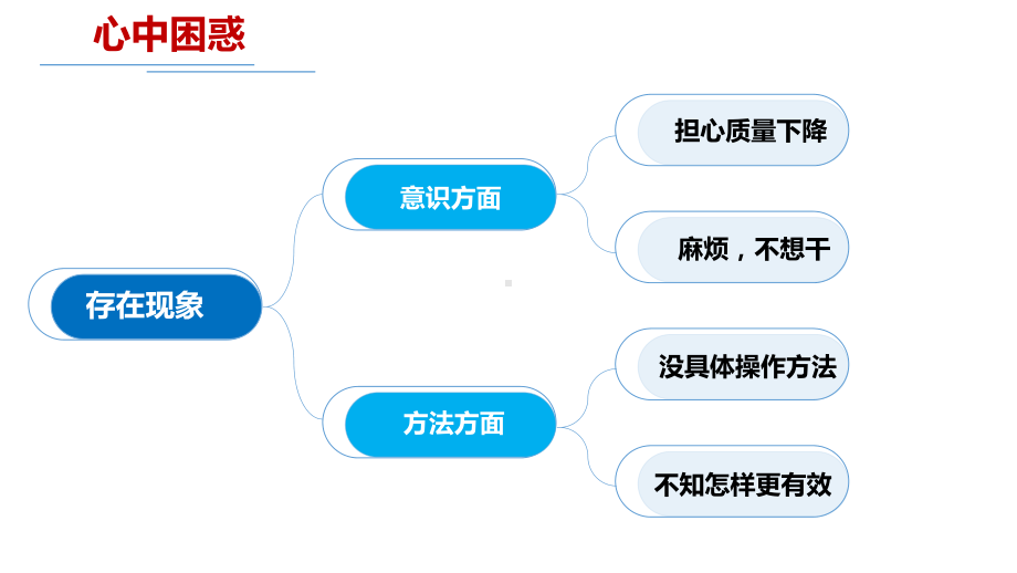 “分享式”课堂教学推进策略.pptx_第3页