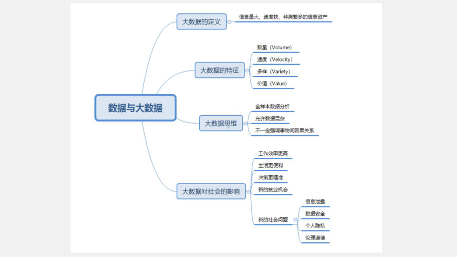 1.5 数据与大数据 ppt课件-新浙教版（2019）《高中信息技术》必修第一册.pptx_第3页