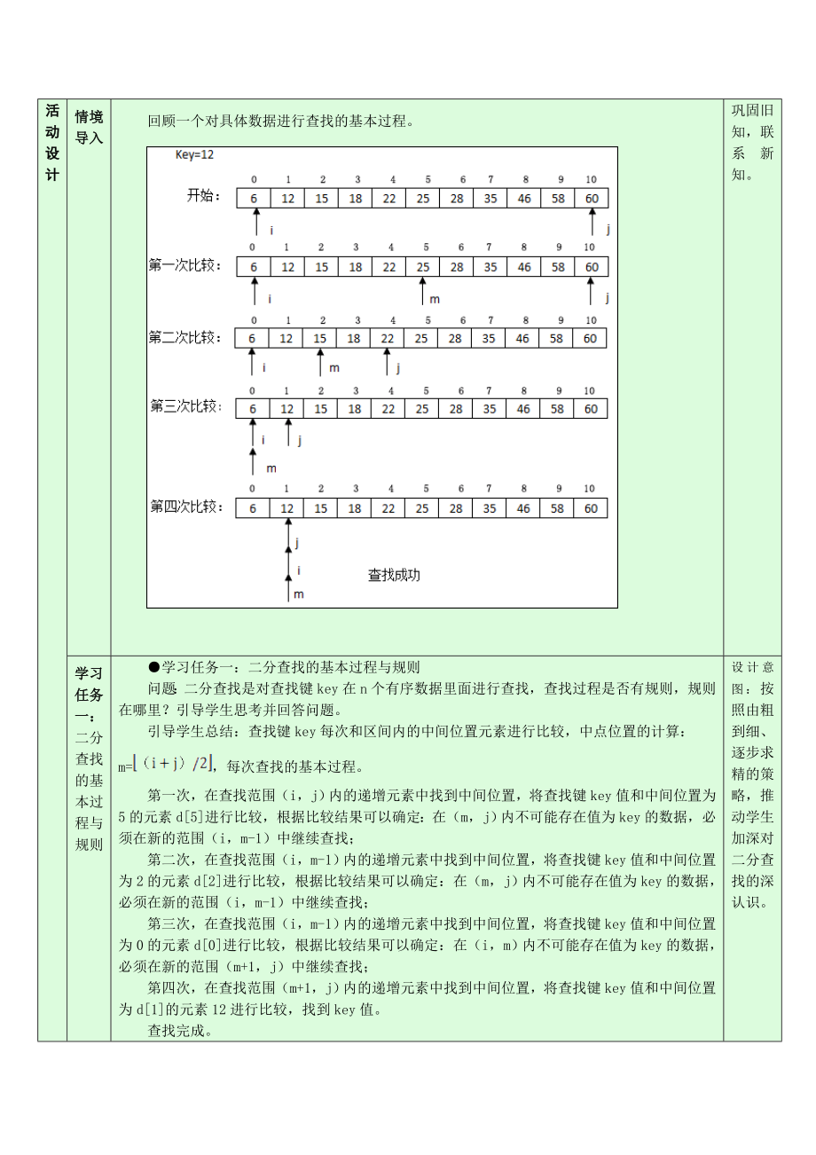 5.4.3 二分查找算法的程序实现 教学设计-数据 与数据结构-新浙教版（2019）《高中信息技术》选择性必修第一册.doc_第2页