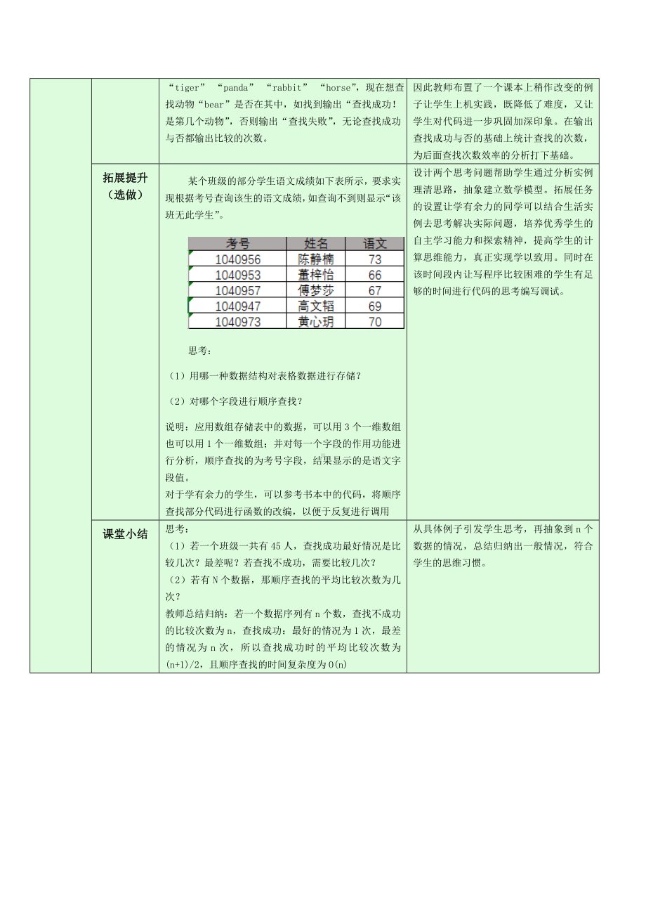 5.4.1 查找的概念、顺序查找的思想及程序实现 教学设计-数据 与数据结构-新浙教版（2019）《高中信息技术》选择性必修第一册.doc_第2页