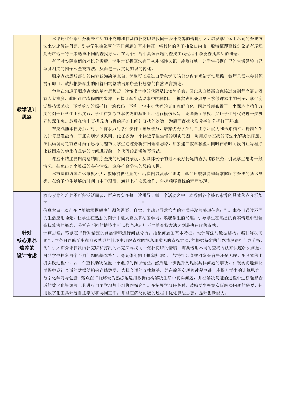 5.4.1 查找的概念、顺序查找的思想及程序实现 教学设计-数据 与数据结构-新浙教版（2019）《高中信息技术》选择性必修第一册.doc_第3页