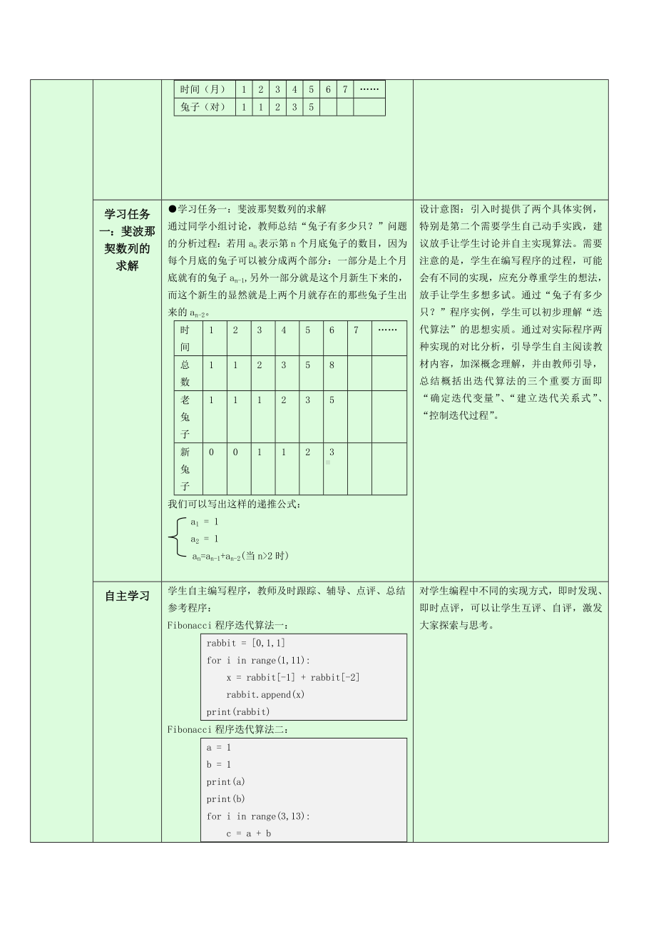 5.2.1 迭代 教学设计-数据 与数据结构-新浙教版（2019）《高中信息技术》选择性必修第一册.doc_第2页