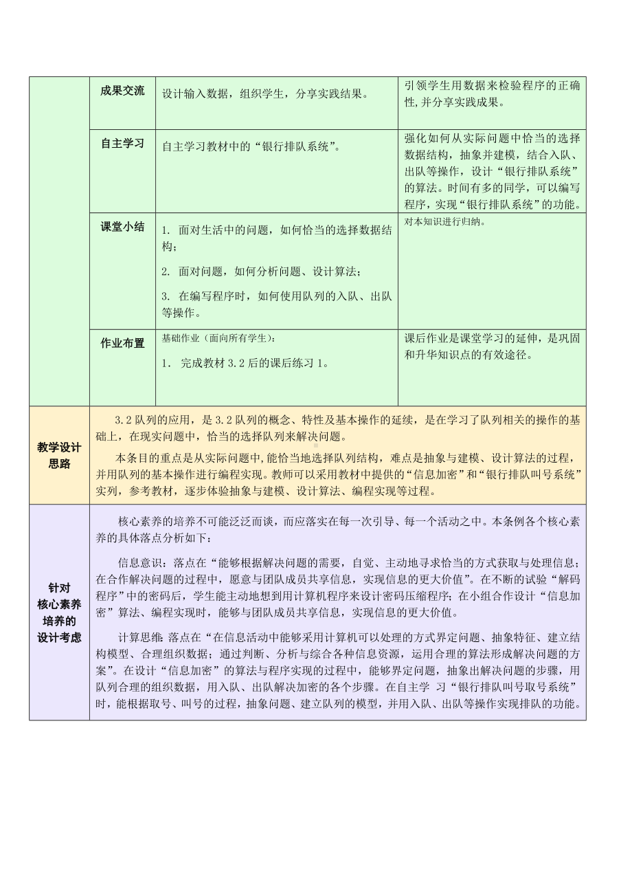 3.2.2 队列的应用 教学设计-数据 与数据结构-新浙教版（2019）《高中信息技术》选择性必修第一册.doc_第2页