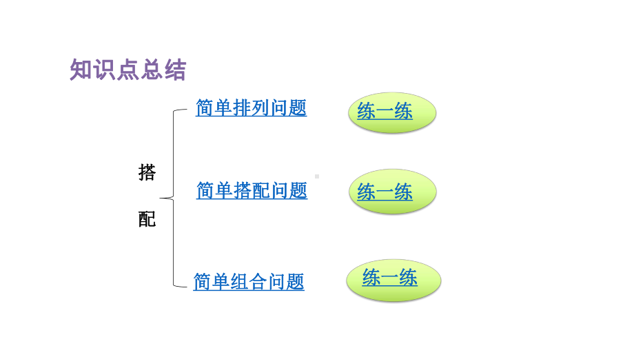 人教版数学三年级下册第8单元数学广角—搭配（二）单元复习 课件.pptx_第3页