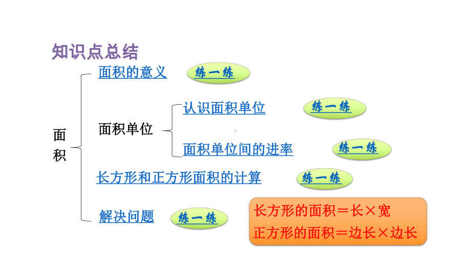 人教版数学三年级下册 5 面积单元复习 课件.pptx_第2页