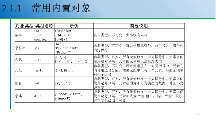 3.2.2 Python语言基础 ppt课件-新浙教版（2019）《高中信息技术》必修第一册.pptx_第2页