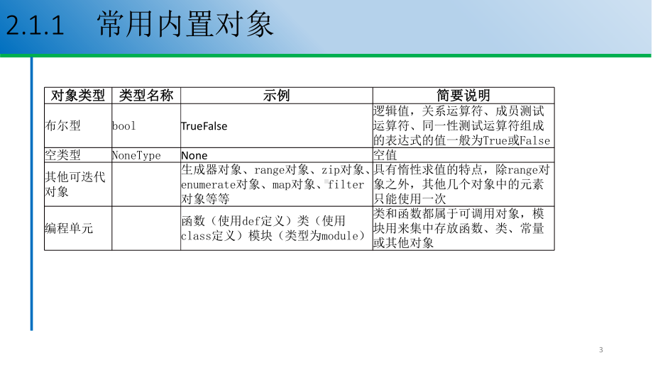 3.2.2 Python语言基础 ppt课件-新浙教版（2019）《高中信息技术》必修第一册.pptx_第3页