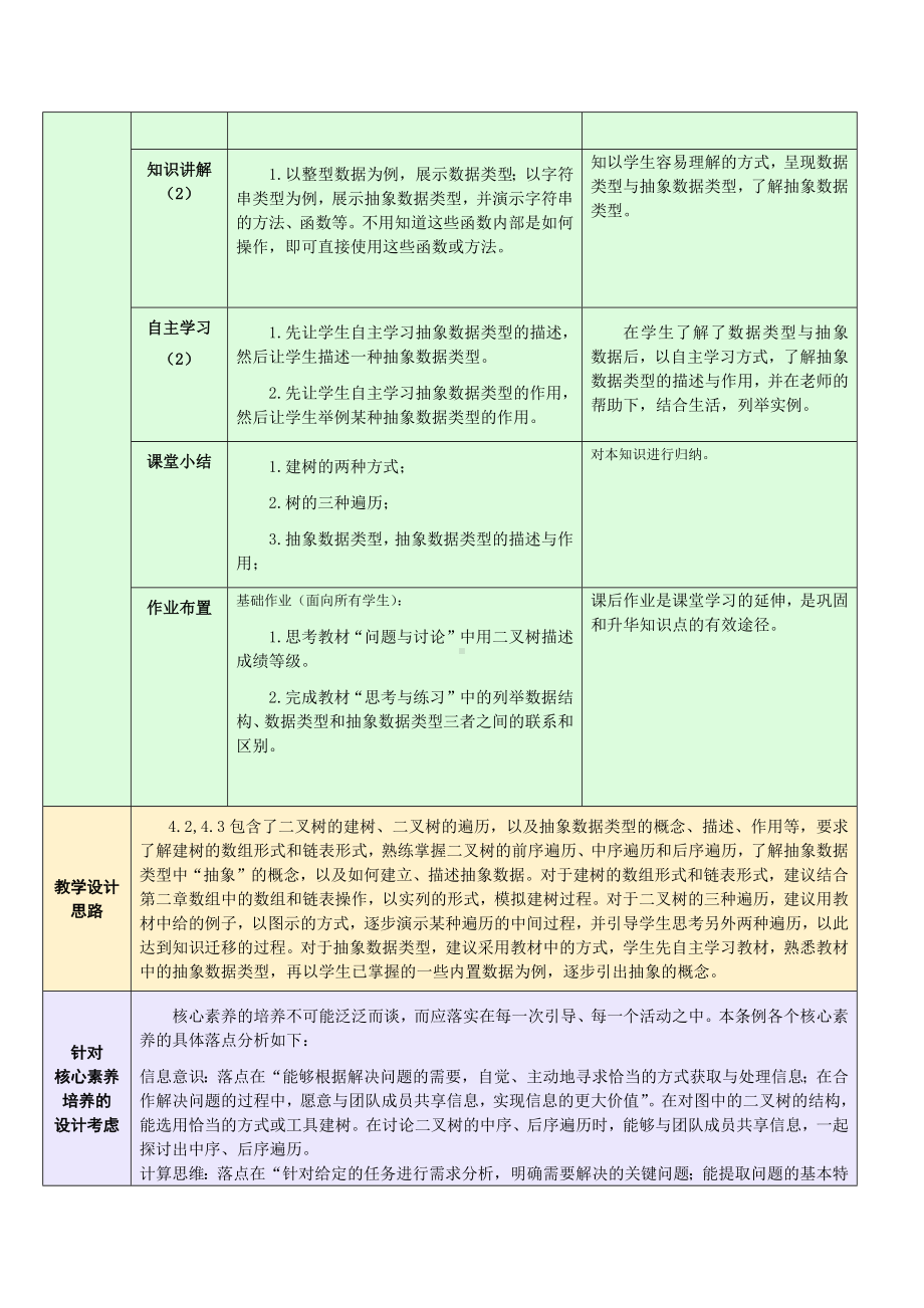 4.2 二叉树的基本操作及抽象数据类型 教学设计-数据 与数据结构-新浙教版（2019）《高中信息技术》选择性必修第一册.docx_第2页