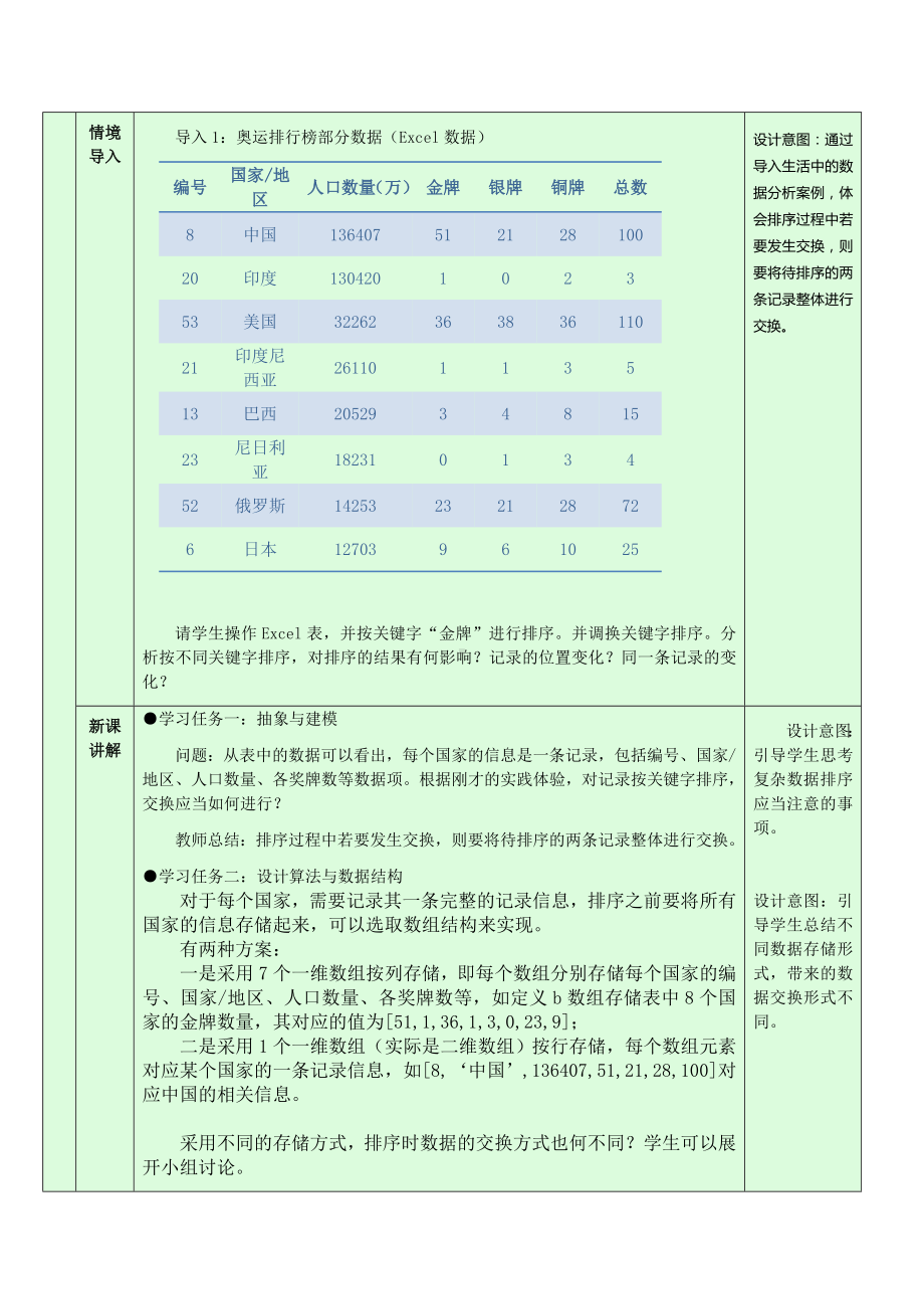 5.3.3 排序算法的应用 教学设计-数据 与数据结构-新浙教版（2019）《高中信息技术》选择性必修第一册.doc_第2页