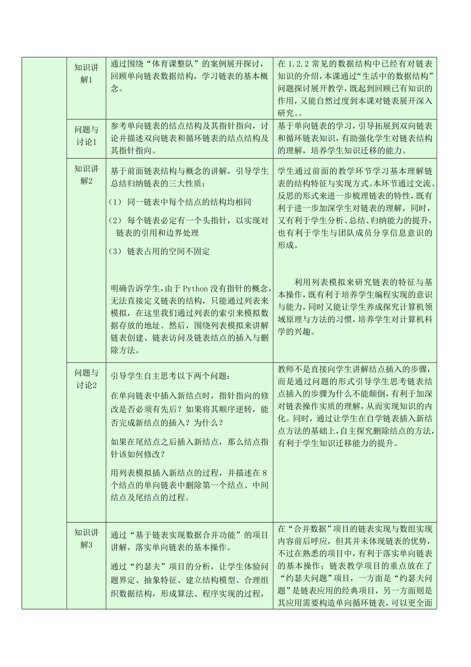 2.2.1 链表的概念、特性、基本操作 教学设计-数据 与数据结构-新浙教版（2019）《高中信息技术》选择性必修第一册.doc_第2页