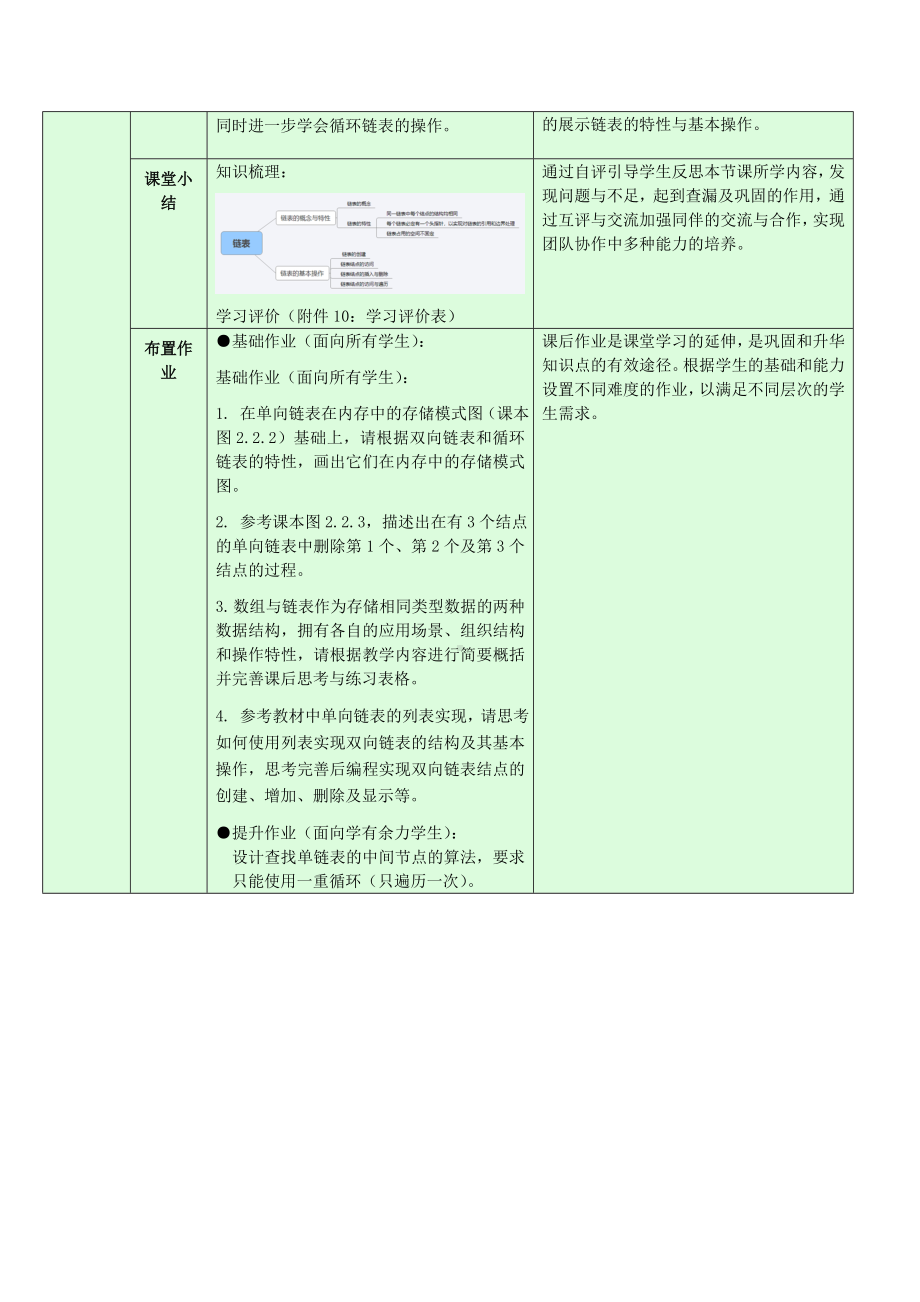 2.2.1 链表的概念、特性、基本操作 教学设计-数据 与数据结构-新浙教版（2019）《高中信息技术》选择性必修第一册.doc_第3页