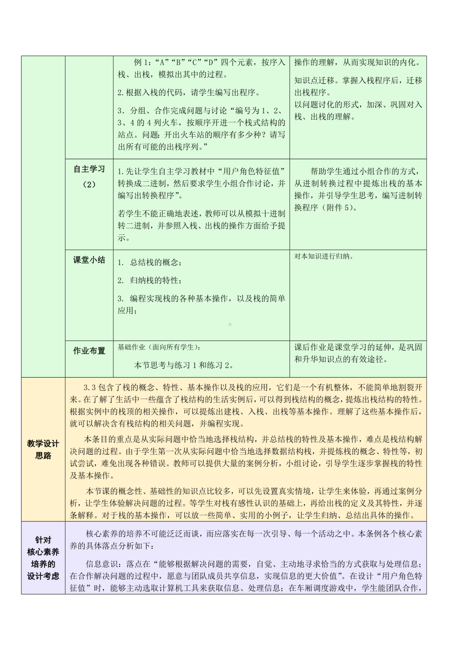 3.3.1 栈的概念、特性及基本操作 教学设计-数据 与数据结构-新浙教版（2019）《高中信息技术》选择性必修第一册.doc_第2页