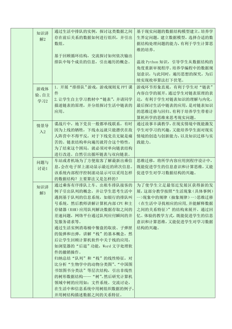 1.2 数据的组织 教学设计-数据 与数据结构-新浙教版（2019）《高中信息技术》选择性必修第一册.doc_第3页