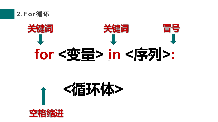 3.2.6 循环结构的程序实现（for）ppt课件-新浙教版（2019）《高中信息技术》必修第一册.pptx_第3页