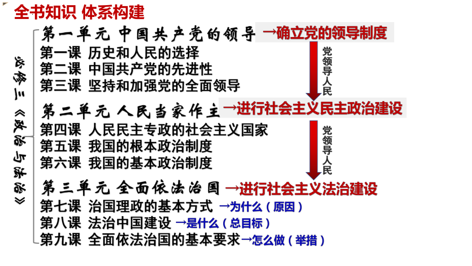 8.2 法治政府ppt课件-（部）统编版《高中政治》必修第三册.pptx_第1页