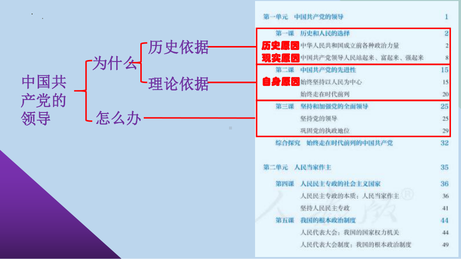 2.1 始终坚持以人民为中心ppt课件-（部）统编版《高中政治》必修第三册.pptx_第2页