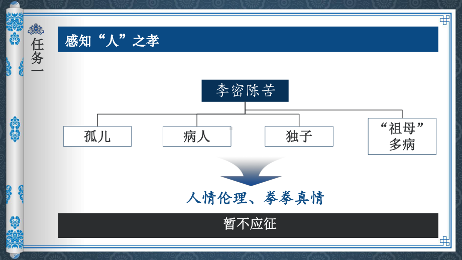 9.1《陈情表》ppt课件34张(0001)-（部）统编版《高中语文》选择性必修下册.pptx_第2页