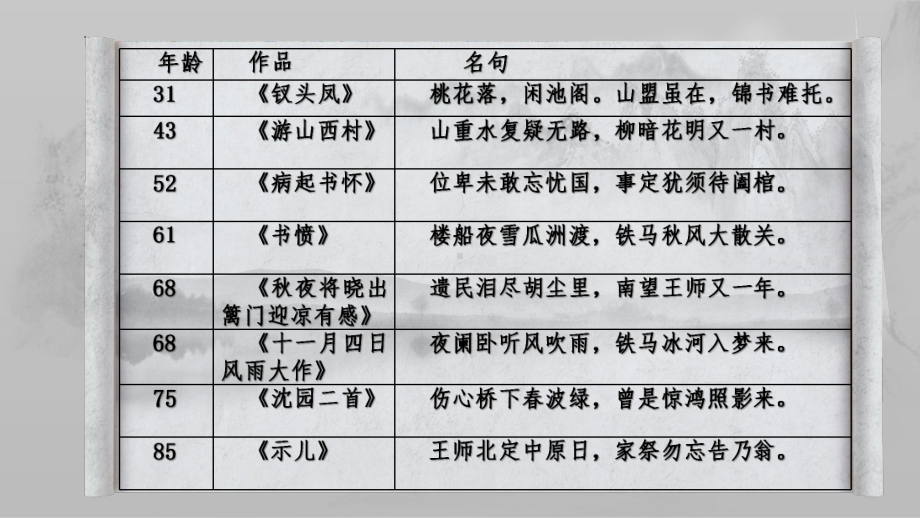 《临安春雨初霁》ppt课件23张-（部）统编版《高中语文》选择性必修下册.pptx_第3页