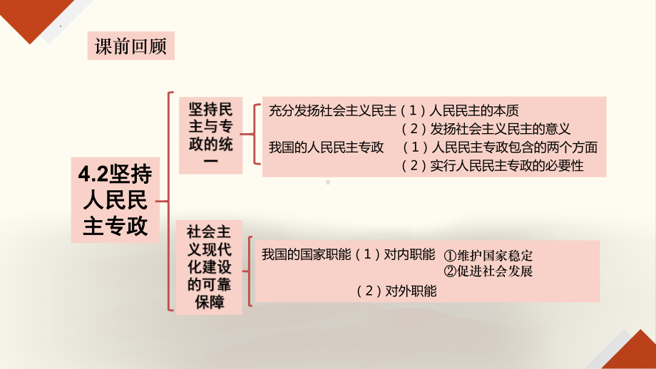 5.1人民代表大会：我国的国家权力机关 ppt课件(共21张PPT)-（部）统编版《高中政治》必修第三册.pptx_第1页