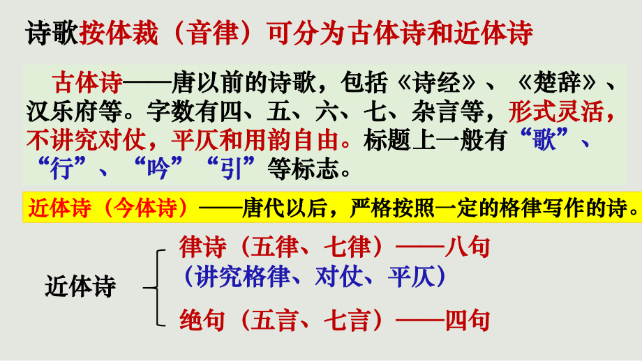 3.1《蜀道难》ppt课件22张-（部）统编版《高中语文》选择性必修下册.pptx_第3页