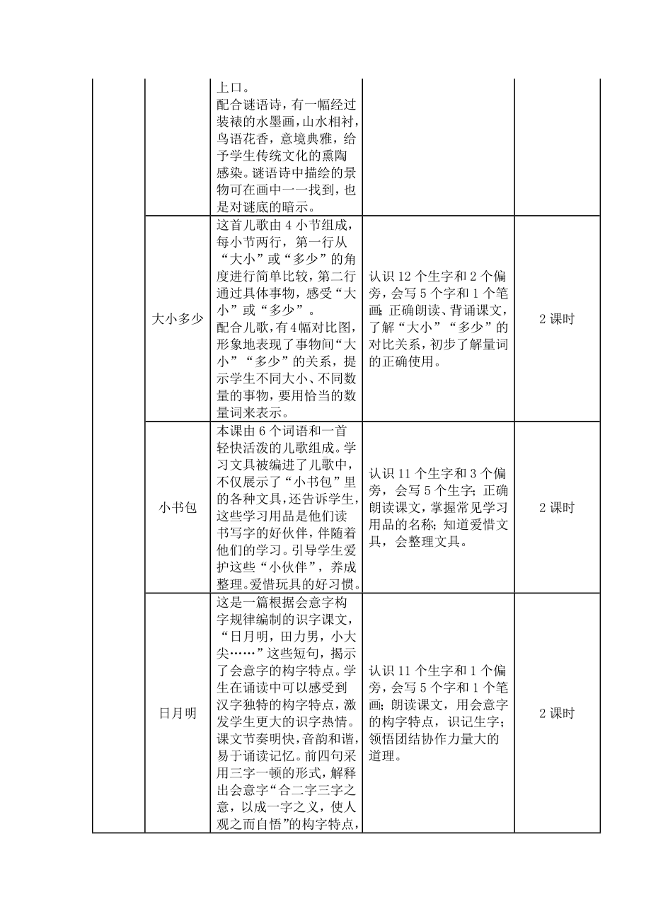 2022新课标解读及实践：一年级语文上册第五单元教学建议.docx_第3页