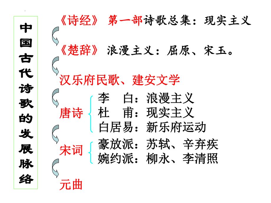 1.1《氓》ppt课件20张(4)-（部）统编版《高中语文》选择性必修下册.pptx_第1页