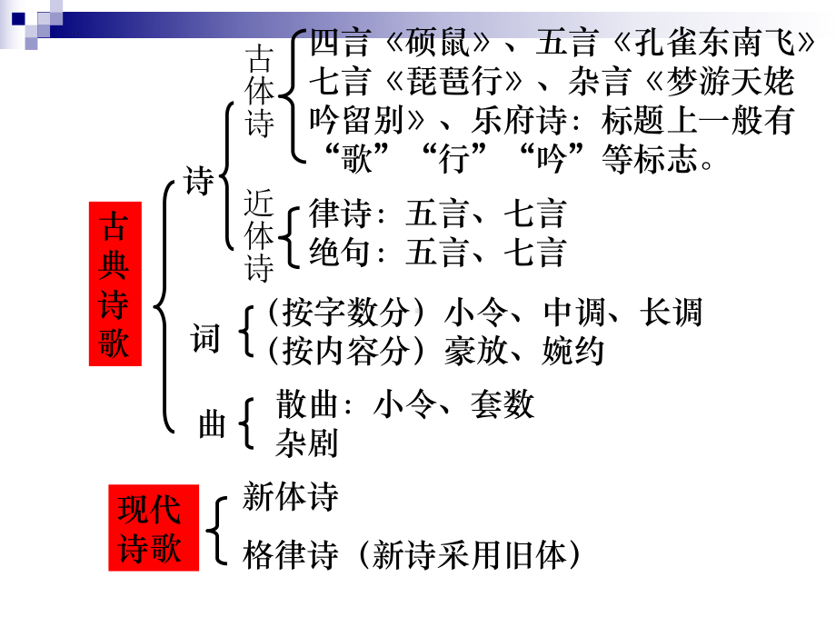 3.1《蜀道难》ppt课件75张-（部）统编版《高中语文》选择性必修下册.pptx_第2页