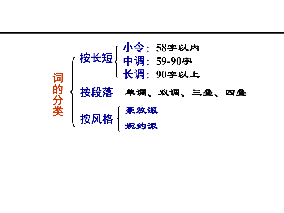 4.1《望海潮》ppt课件42张-（部）统编版《高中语文》选择性必修下册.pptx_第3页